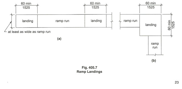 ramp-landings-accessible-routes