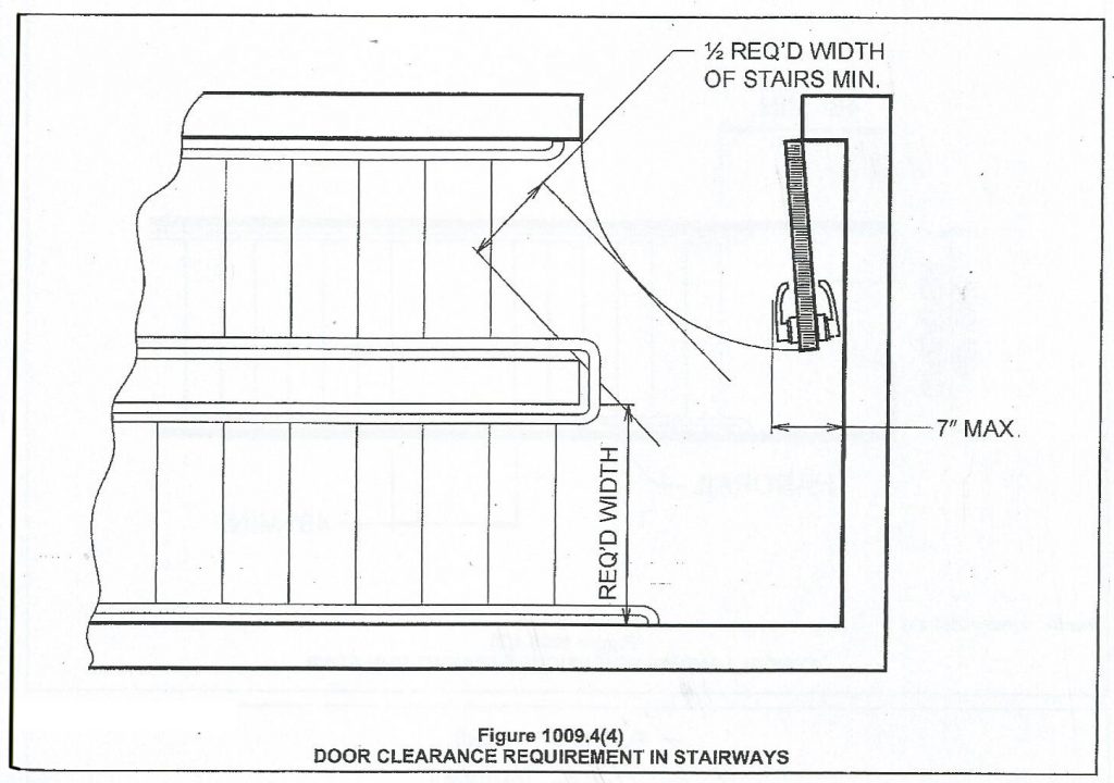 stairs clearance requirement in stairs