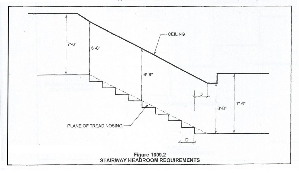 stairs- headroom requirement