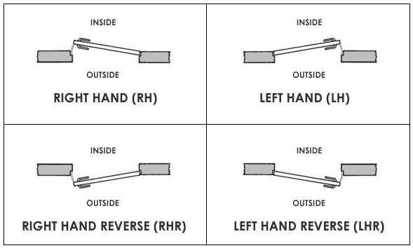 Left Hand Swing Door Diagram