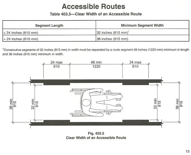 accessible-routes-egress-route