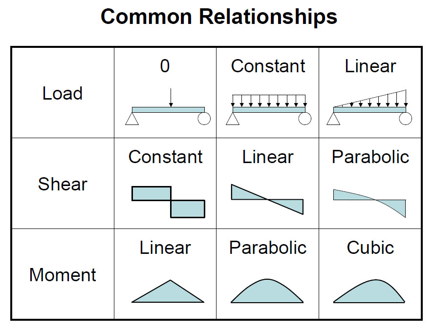 common relationships1