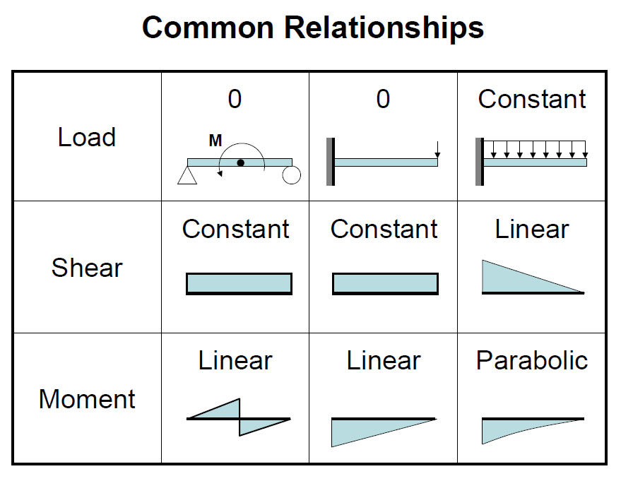 common relationships2